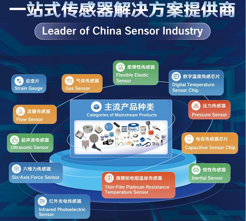 智感無(wú)界，具身領(lǐng)航！漢威科技集團與您相約深圳傳感器展